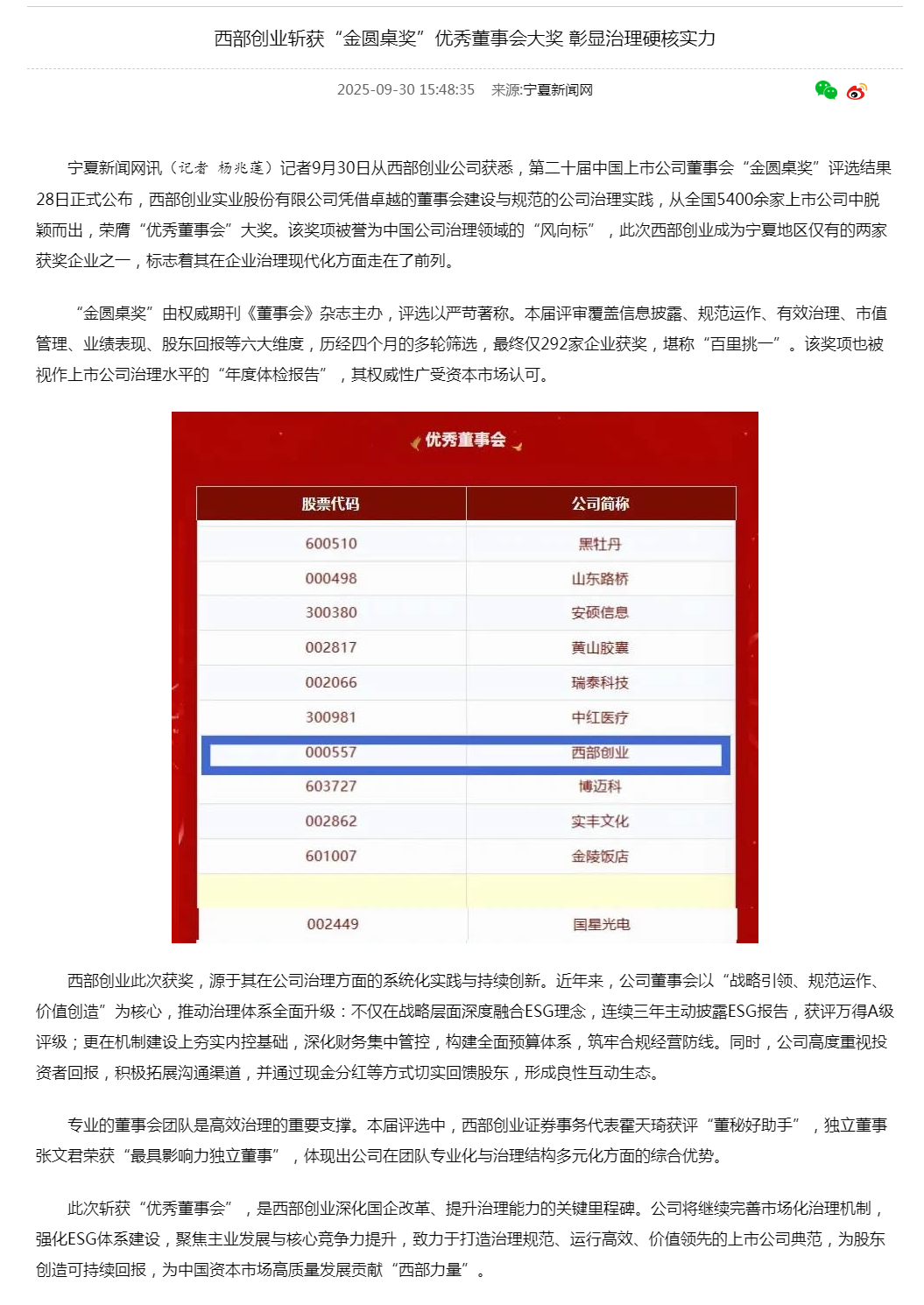 西部创业斩获“金圆桌奖”优秀董事会大奖 彰显治理硬核实力-宁夏新闻网.png